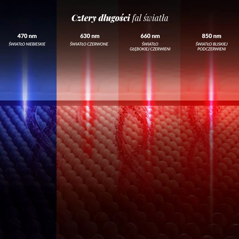 Máscara de fototerapia LED para mejorar el estado de la piel facial