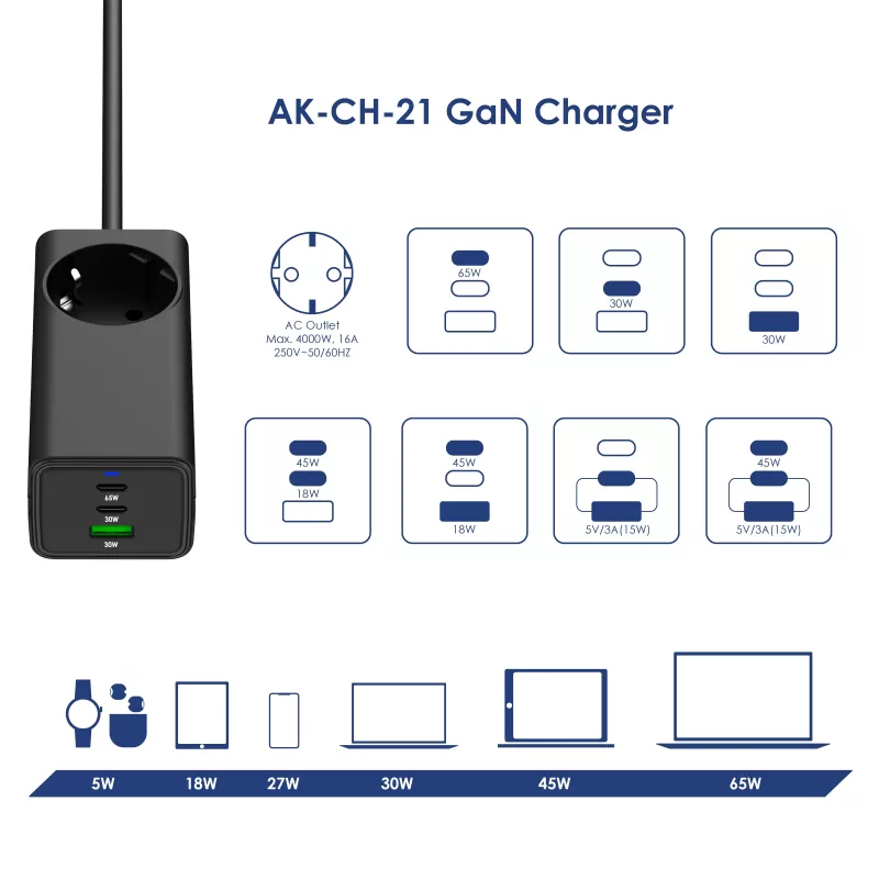 Akyga AK-CH-21 Cargador USB GaN 65 W, 2 x USB-C + USB-A, con regleta, 1,5 m, negro