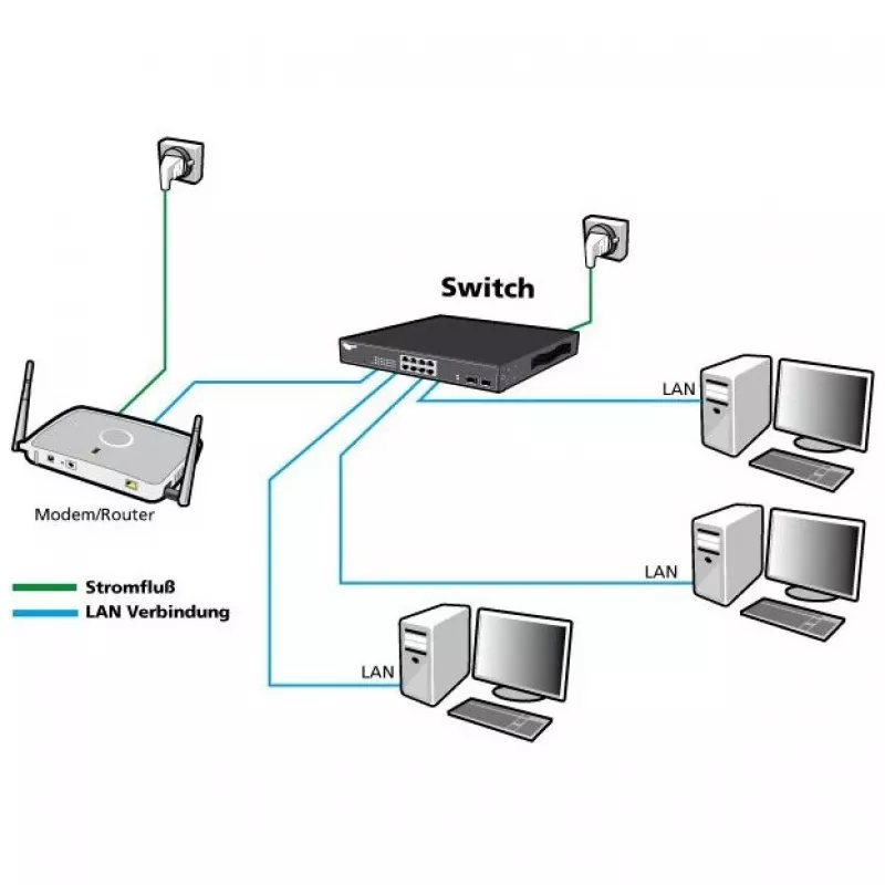 Switch ALLNET ALL-SG8652MJ-10G 48+4P 10G Ethernet gestionado