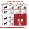 Royal Canin Feline Fit 2 kg pienso para gatos adultos