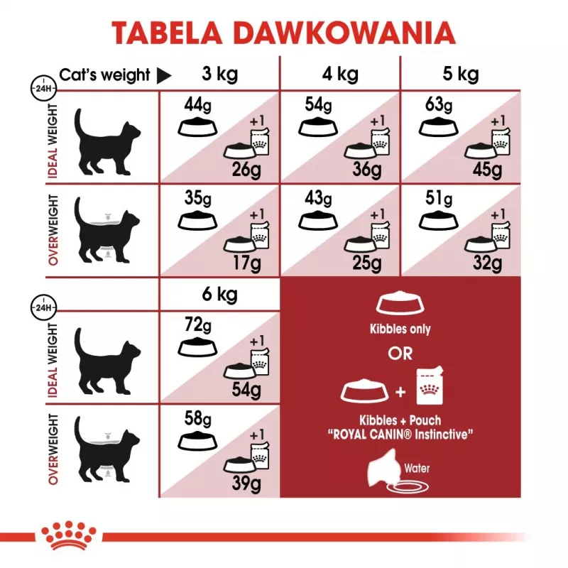 Royal Canin Feline Fit 2 kg pienso para gatos adultos