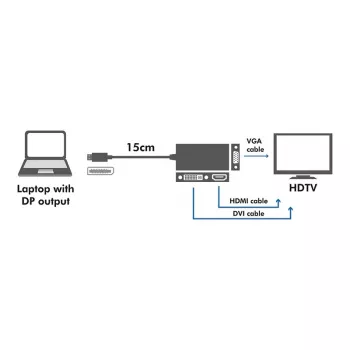 Convertidor 4K DisplayPort a DVI/HDMI/VGA
