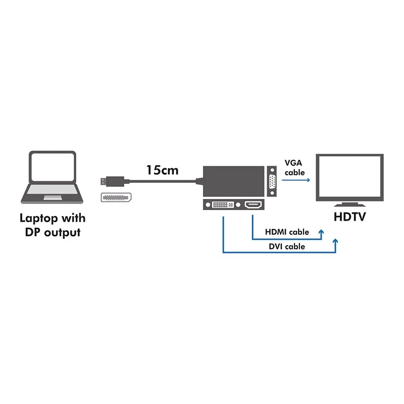 Convertidor 4K DisplayPort a DVI/HDMI/VGA