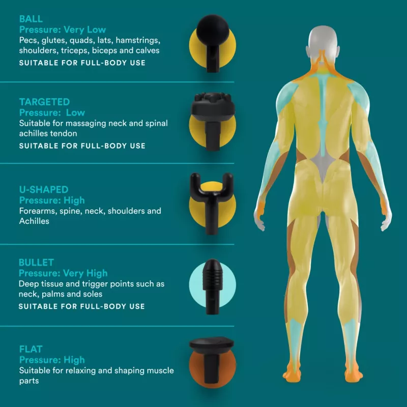 Pistola de masaje de percusión HoMedics PGM-150-EU — dispositivo portátil de terapia por percusión