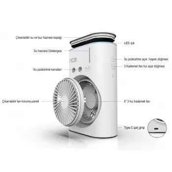 Ventilador pulverizador portátil Inca IMF-10B blanco