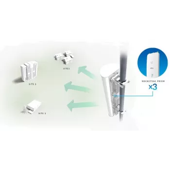 Ubiquiti AP-5AC-90-HD Antena sectorial airPrism, 5GHz, 22dBi, 2x2 MIMO, 90° (3x 30°), para Rocket 5AC-PRISM