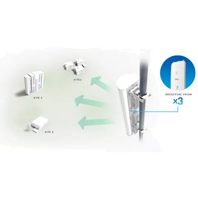 Ubiquiti AP-5AC-90-HD Antena sectorial airPrism, 5GHz, 22dBi, 2x2 MIMO, 90° (3x 30°), para Rocket 5AC-PRISM