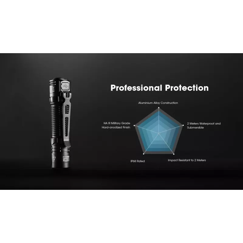 Nitecore EDC31 linterna, 3500 lm