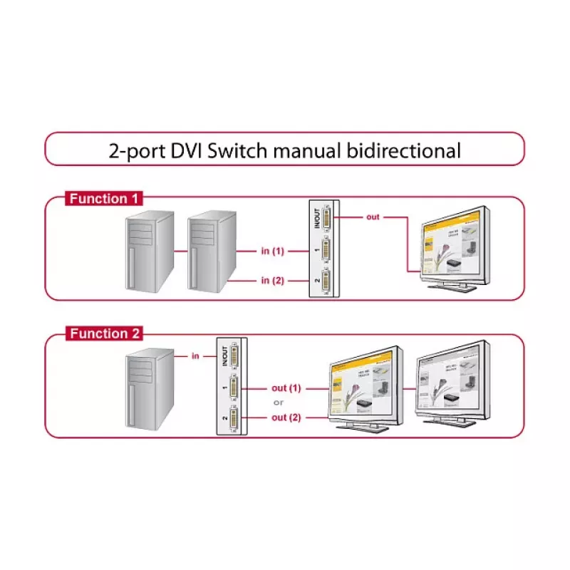 Conmutador de vídeo DVI DeLOCK 87664