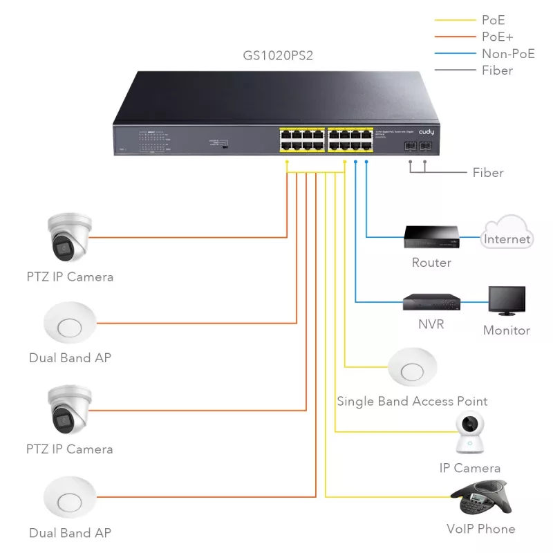 Switch de red Cudy GS1020PS2 Gigabit Ethernet 16 puertos PoE