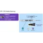 Pasarela multimedia VoIP ALCATEL 3MJ06001AA – 2 conexiones analógicas, LAN, cable de alimentación EU