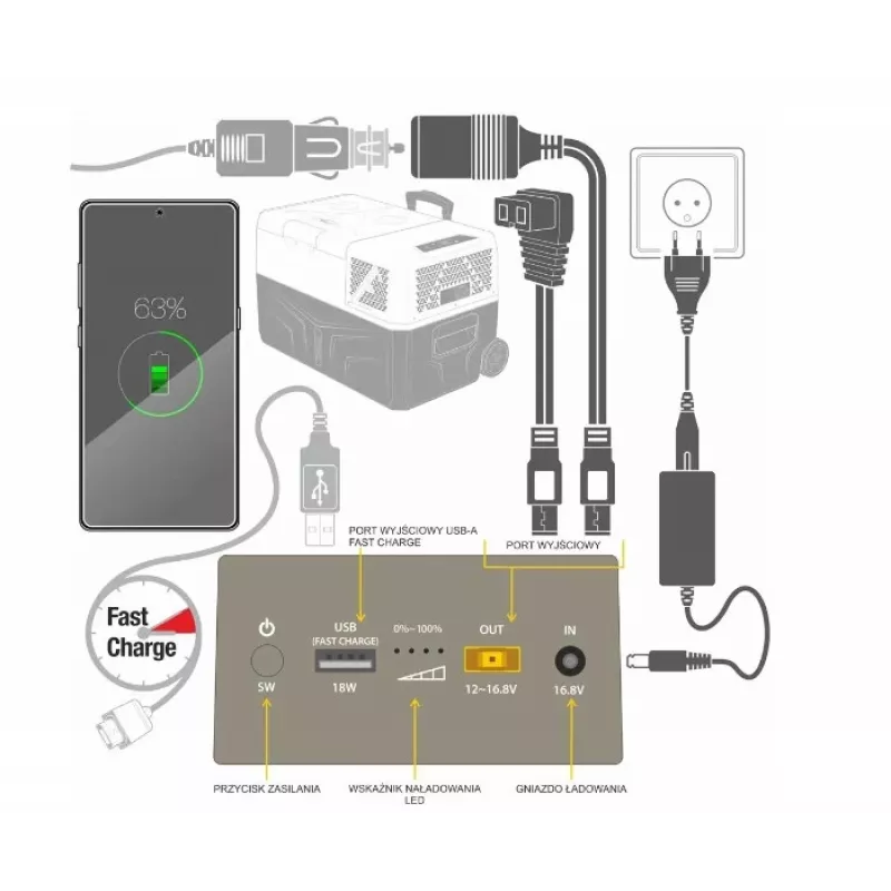 Yolco Batería externa power bank para neveras Yolco CSX5