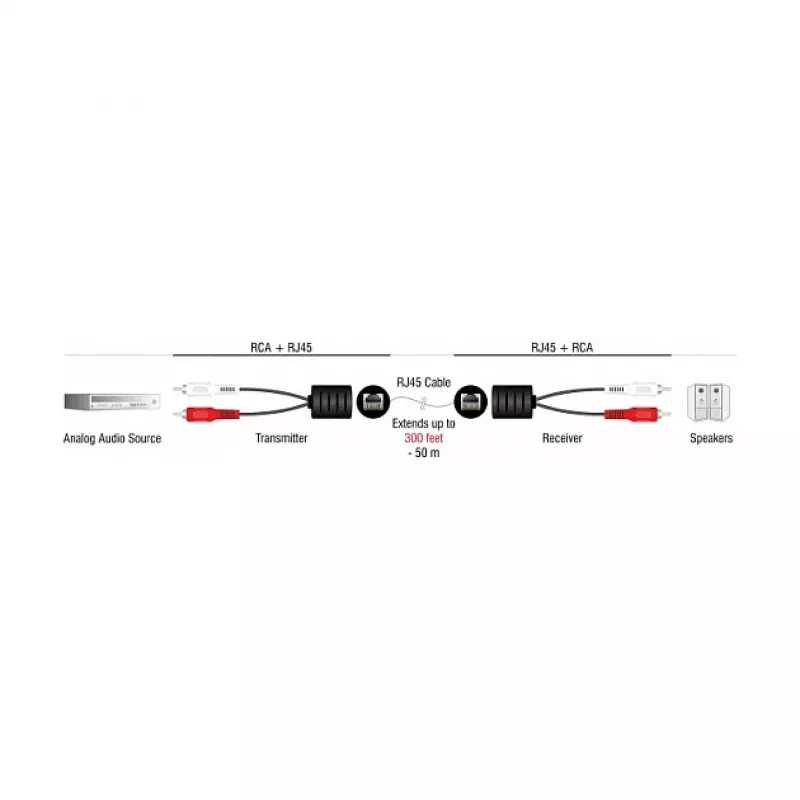 DeLOCK 87857 cable de audio 2 x RCA RJ-45 negro rojo blanco