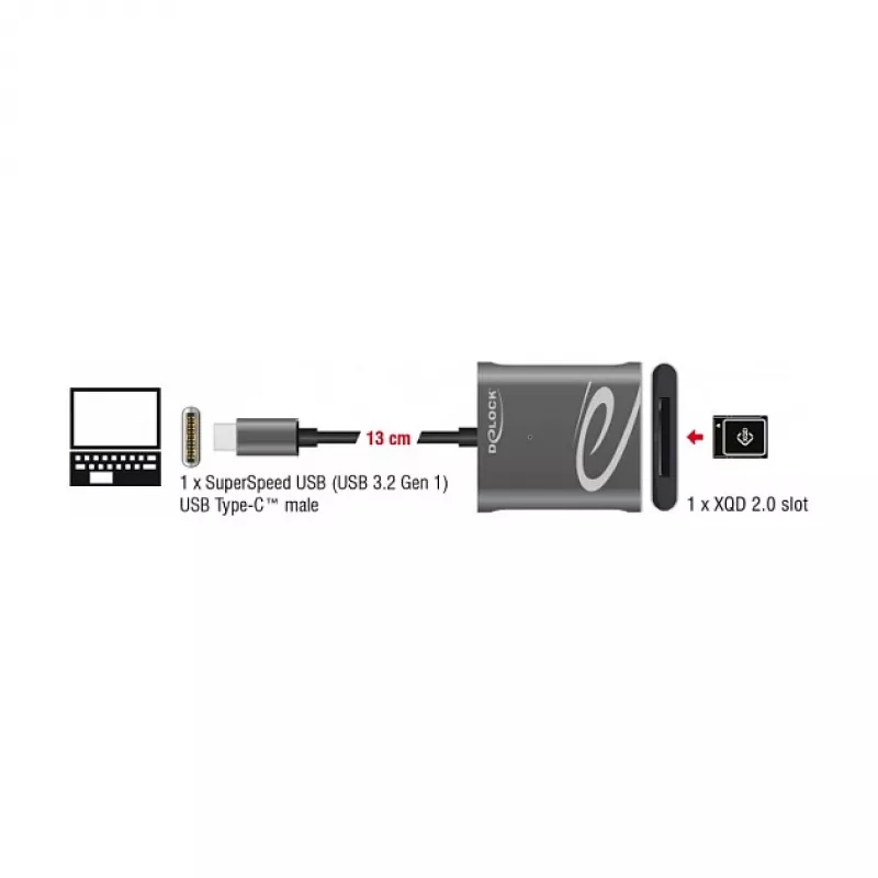 Lector de tarjetas DeLOCK 91741 USB 3.2 Gen 1 Type-C negro gris