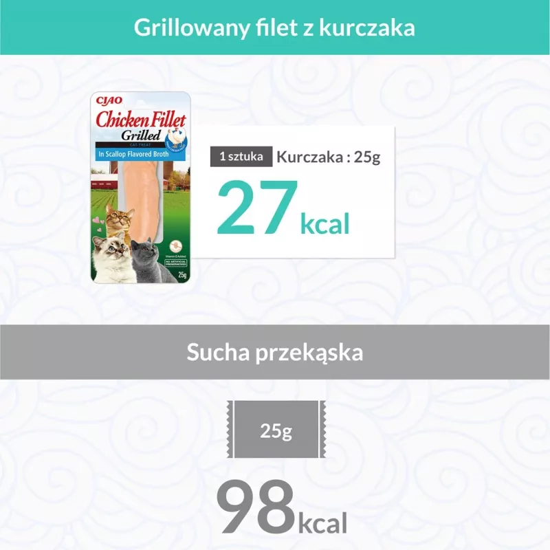 INABA Pollo a la parrilla, filete extra tierno en caldo con aroma a vieira - Snacks para gatos - 25 g
