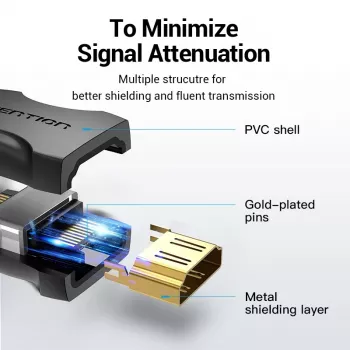 Vention adaptador acoplador HDMI hembra a hembra negro