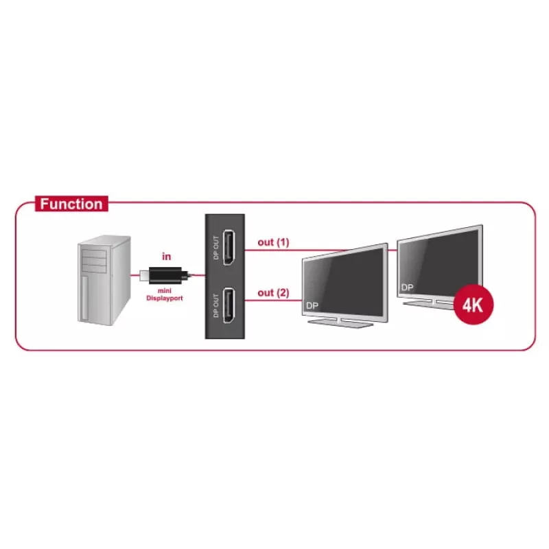 Adaptador de cable de vídeo DeLOCK 87695