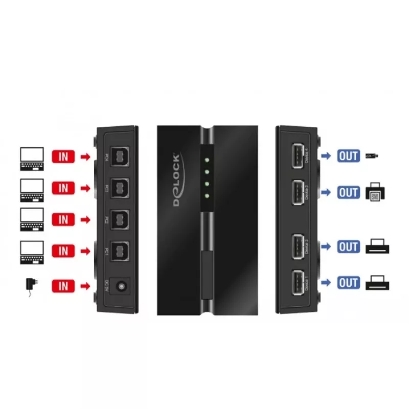 DeLOCK 11494 Conmutador de datos para PC negro USB Type-A Type-B 0,48 Gbit/s