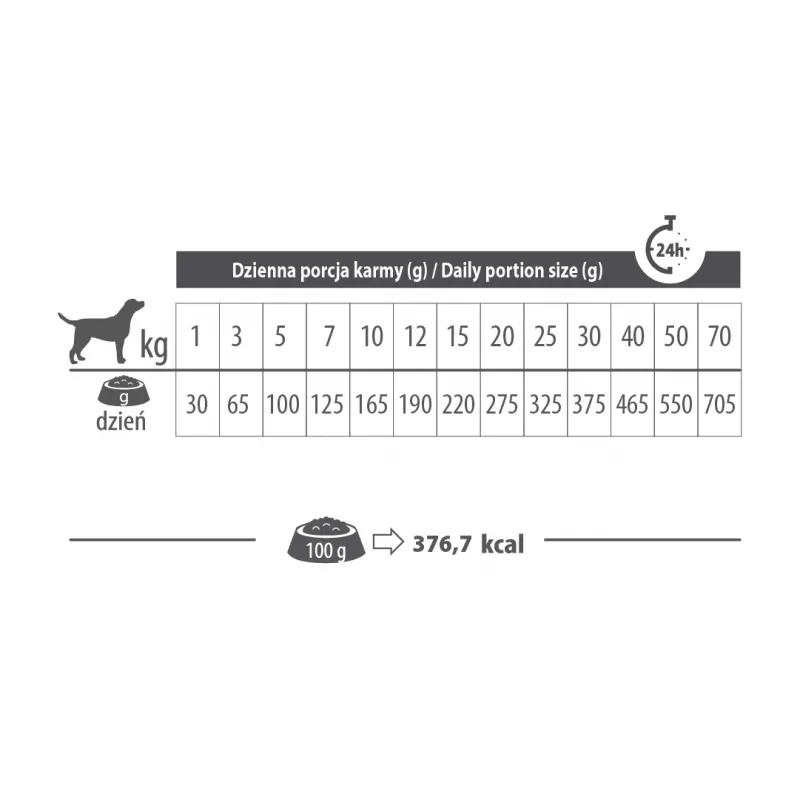 PUPIL Premium Todas las razas Conejo - Pienso seco para perros - 8 kg