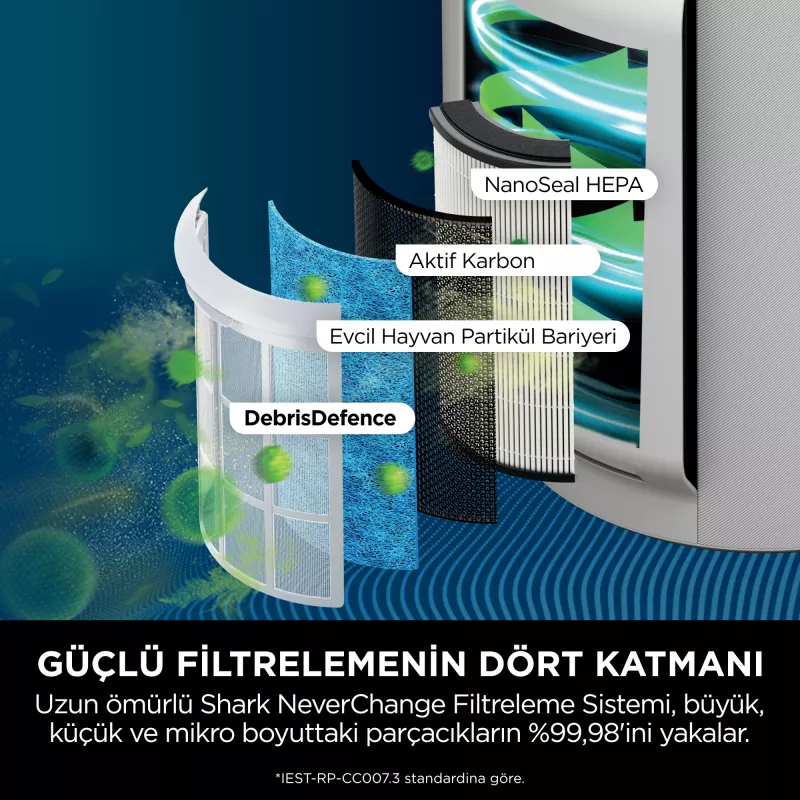 Shark STYLE iQ HP150EU purificador de aire 60 m² 66 dB 26 W blanco