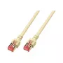 Cable de parcheo RJ45 EFB-Elektronik Cat.6 S/FTP LSZH gris 0,5 m Fabricante: EFB Elektronik (K5510.0,5)
