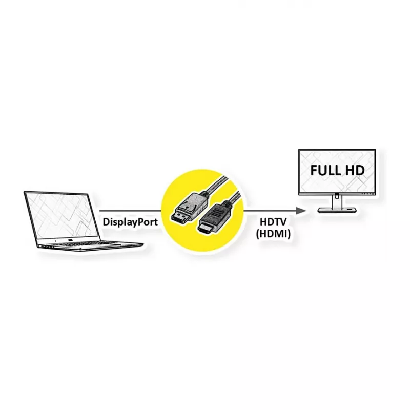 Adaptador de cable de vídeo ROLINE de material reciclado 11.45.5781 2 m DisplayPort HDMI negro