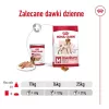 ROYAL CANIN SHN Medium Adult lata 410 g
