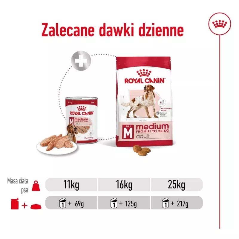 ROYAL CANIN SHN Medium Adult lata 410 g