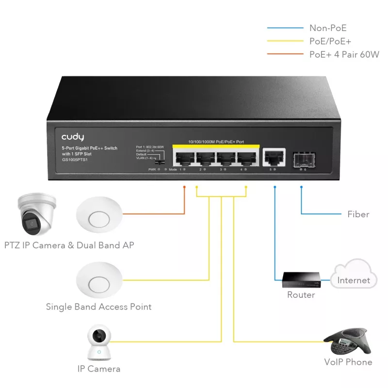 Switch de red Cudy GS1005PTS1 Gigabit Ethernet (10/100/1000) Power over Ethernet (PoE) negro