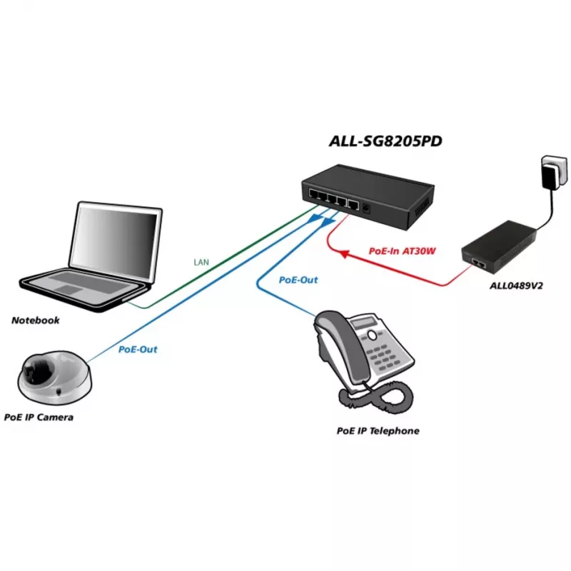 Switch no gestionado ALLNET ALL-SG8205PD