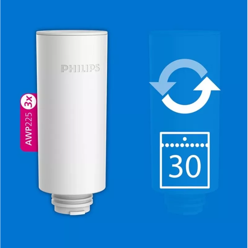 Cartuchos de filtro de agua Philips AWP225S/5 pack de 3 – filtros de repuesto descalcificadores para dispensadores de agua y cafeteras automáticas
