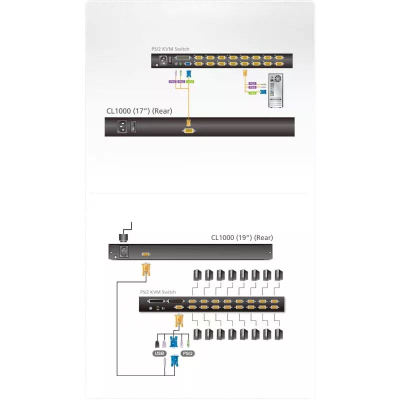 Consola LCD ATEN de 17 (USB - PS/2 VGA)