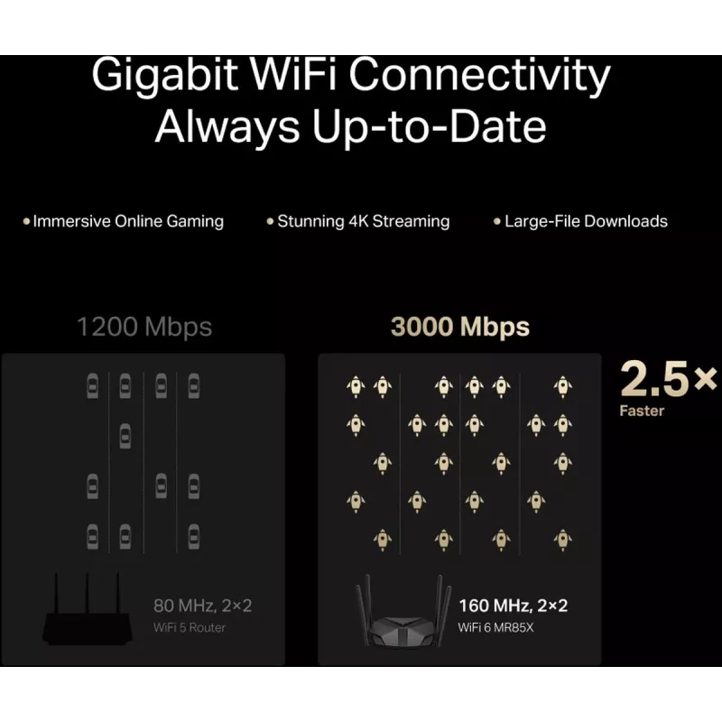 Router de sobremesa MERCUSYS MR85X AX3000 Dualband Wi-Fi 6, 3000 Mbit/s, 4 antenas, 3 puertos Gigabit LAN, negro