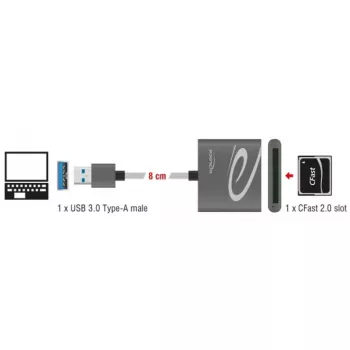 Lector de tarjetas DeLOCK 91525 USB 3.2 Gen 1 gris