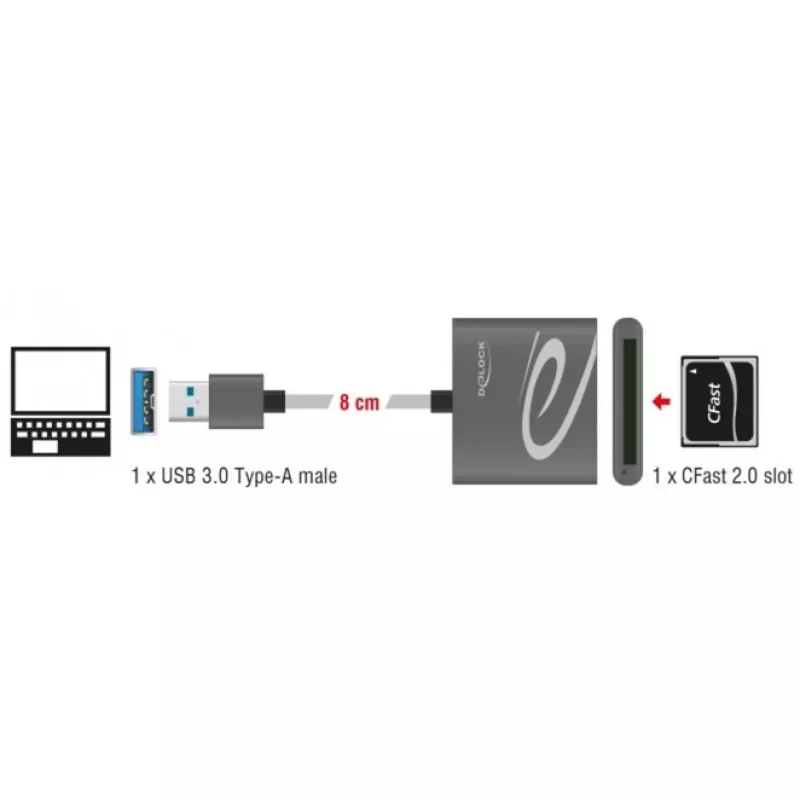 Lector de tarjetas DeLOCK 91525 USB 3.2 Gen 1 gris