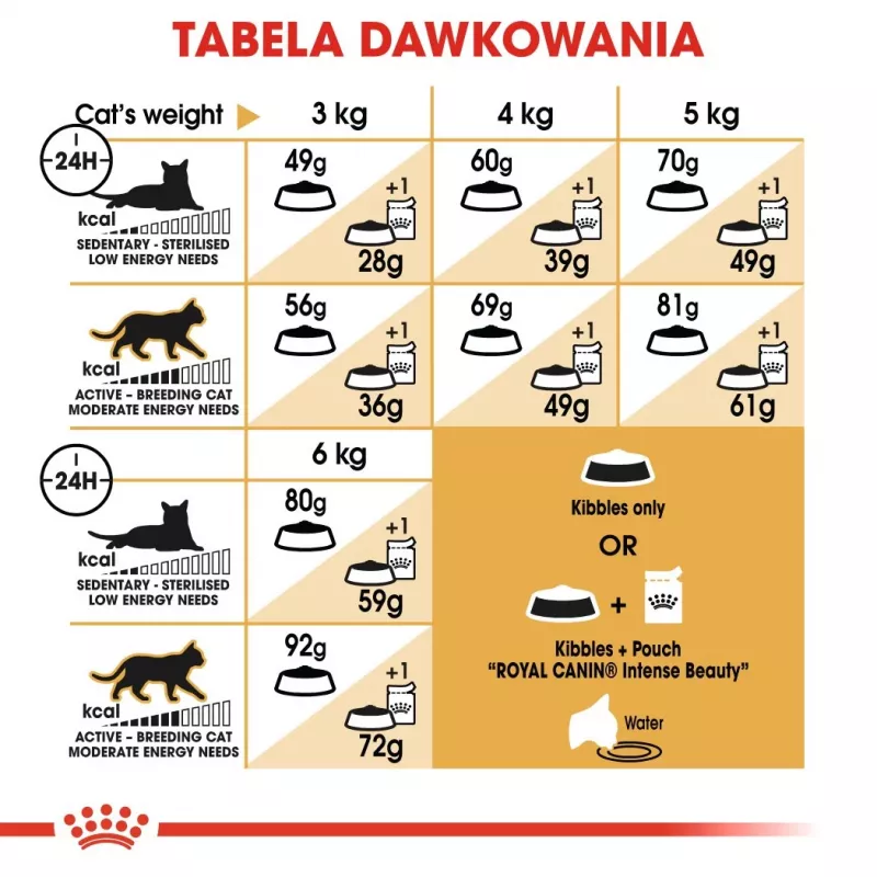 Royal Canin Sphynx Adult comida seca para gatos, 2 kg