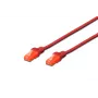 Cable de red Digitus CAT 6 U/UTP LSZH DK-1617-0025/R
