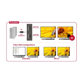 Divisor de vídeo DeLOCK 87696 Mini DisplayPort a 2x HDMI
