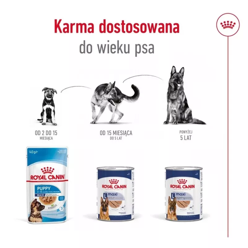ROYAL CANIN SHN Maxi Adult lata 410 g