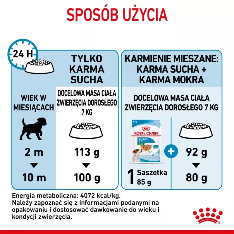 ROYAL CANIN Puppy Mini - pienso seco para perros - 8 kg