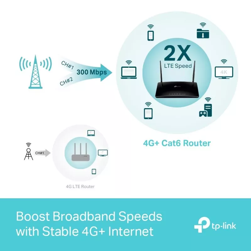 Router TP-Link Archer MR500 Dual-band Wi-Fi 5