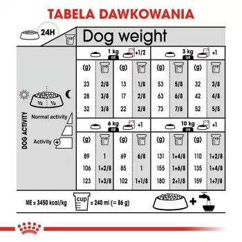 Royal Canin Adult ave pienso para perros 1 kg – para razas pequeñas y miniatura esterilizadas, proteína 30%, grasa 13%