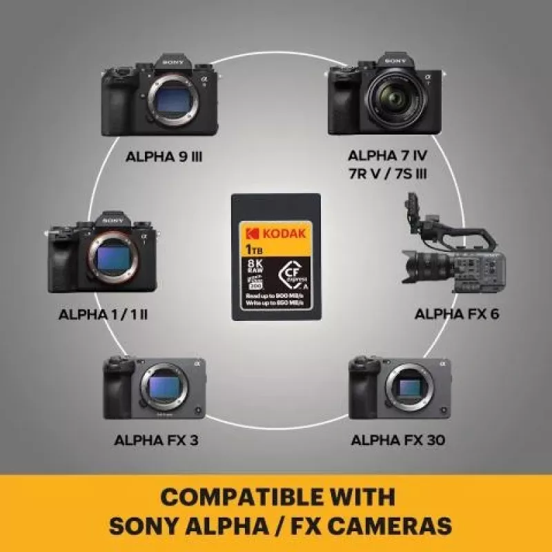 Tarjeta de memoria CFexpress tipo A Kodak EKMCFXA480GK 480GB