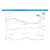 Estación meteorológica SENCOR SWS 12500 WiFi PRO
