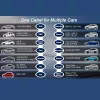 Cargador móvil para vehículos eléctricos QOLTEC 52468 Type 2, 3,5 kW, 16 A, cable de 5 m, IP65