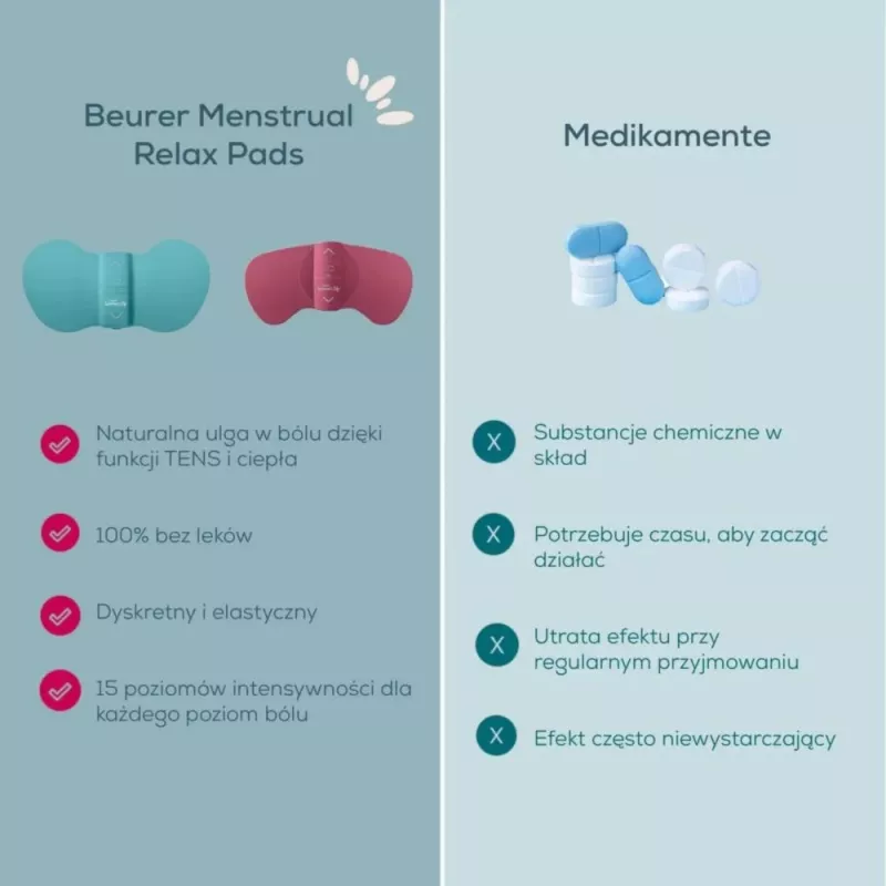 Masajeador menstrual Beurer EM 50 Berry — dispositivo eléctrico para aliviar el dolor menstrual