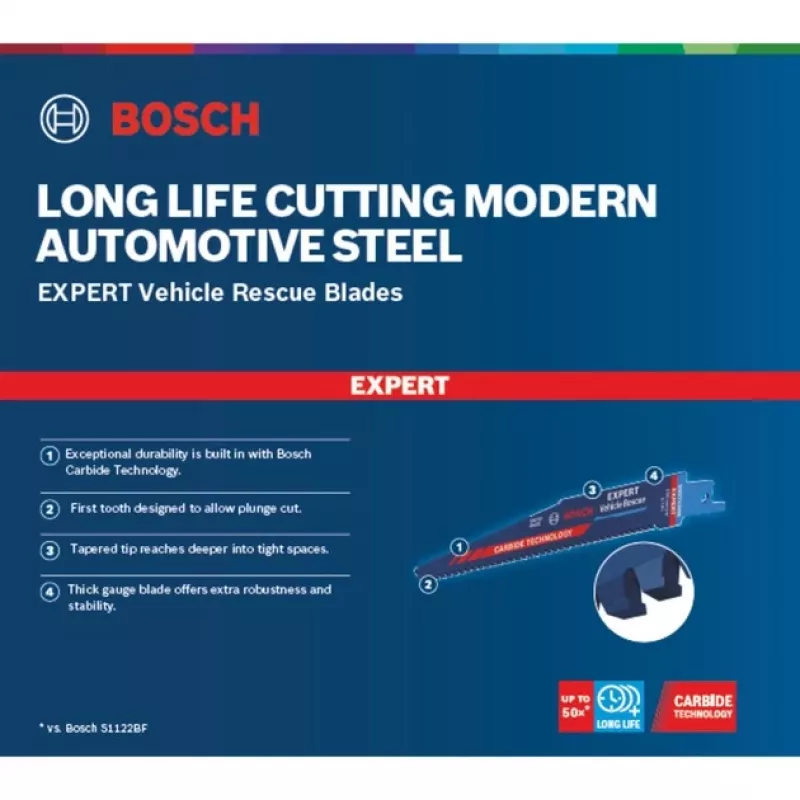 Bosch Expert 2608900379 hoja de sierra sable de acero al carbono (HCS) 10 uds.