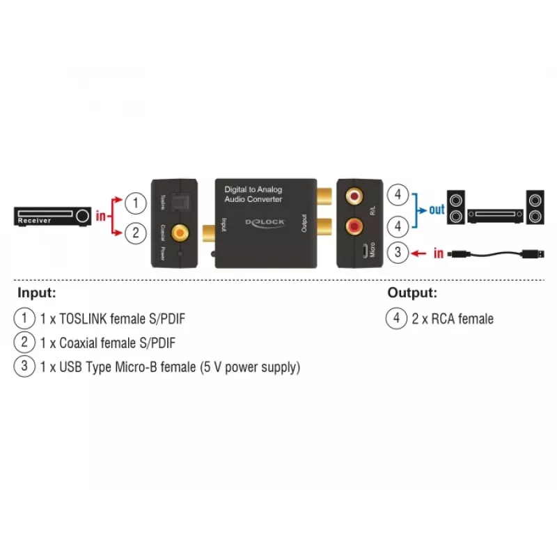 Convertidor de audio DeLOCK 63477