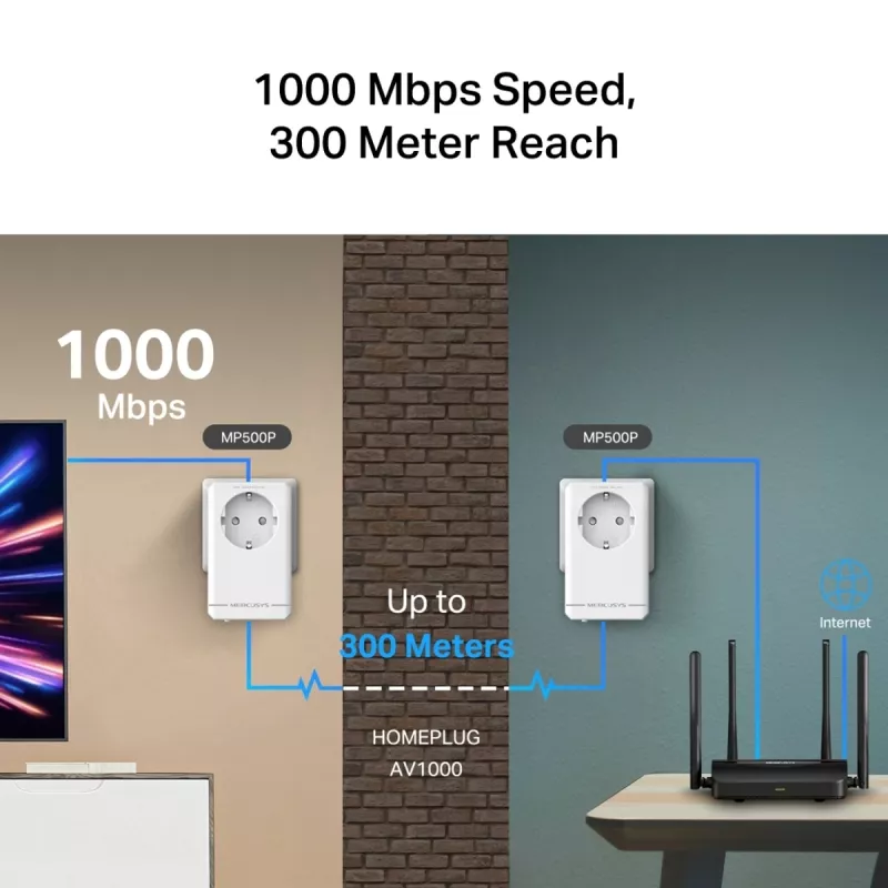 MERCUSYS MP500P KIT - Kit de inicio Powerline AV1000 Gigabit Passthrough con toma de corriente