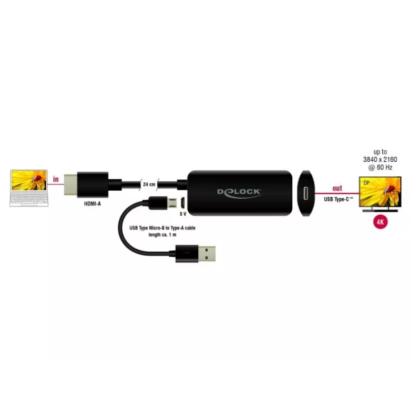 Adaptador HDMI-A conector macho a conector hembra USB Type-C DeLOCK 63251